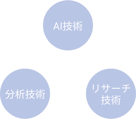 組織図